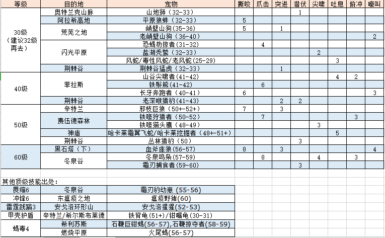 魔力宝贝怀旧服练级攻略图文-魔力宝贝怀旧服满级